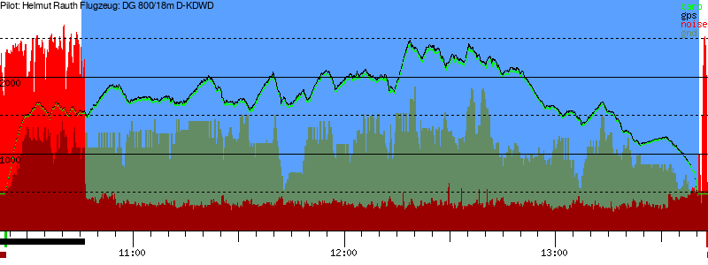 Barometer